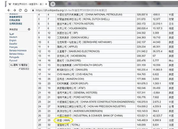 2018 AXA保險公司排行.jpg