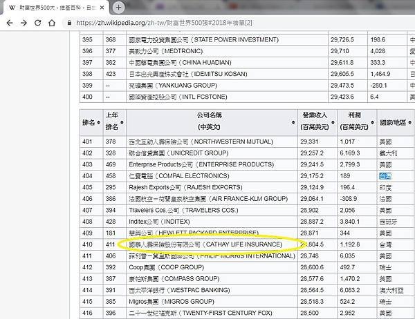 2018國泰人壽保險公司排行.jpg