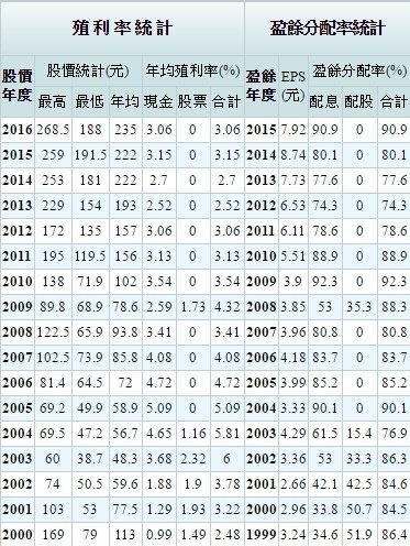 統一超2-1