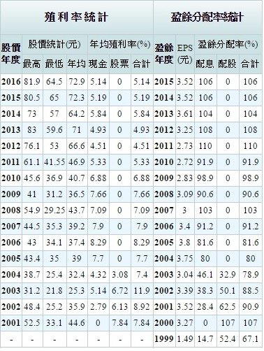 4904遠傳2