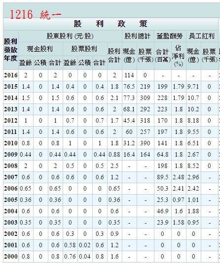 1216 統一