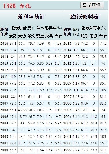 1326台化-3