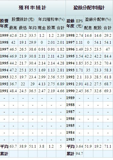 1326台化-4