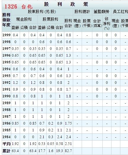 1326台化-2