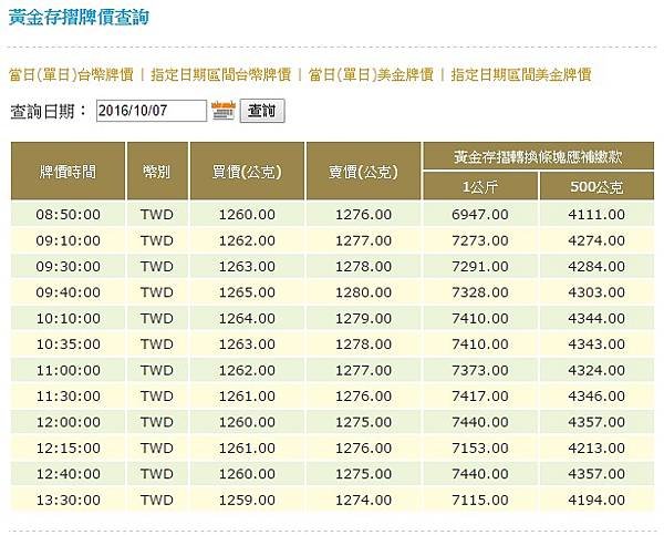 10-7 賣1274 買1259