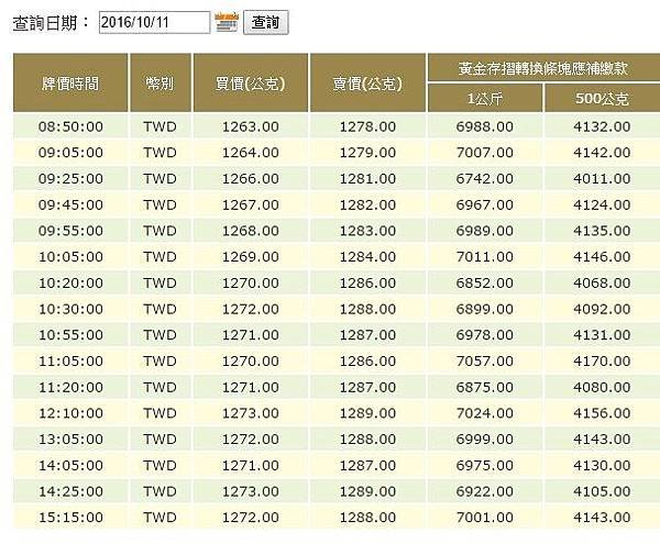 10-11 1288元