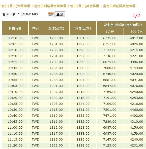 11-9 川普當選第一張