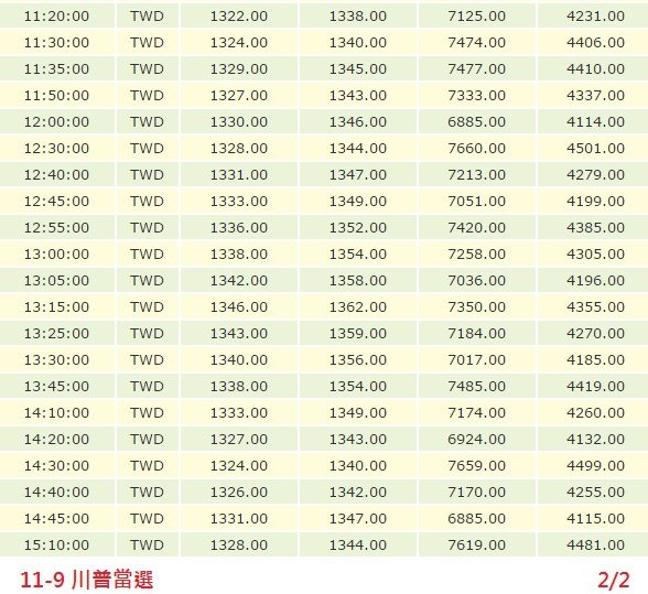 11-9 川普當選第2張