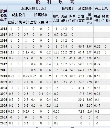 遠東2018鼓利