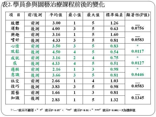 8-118美麗人生-綠泉插花-復興班2