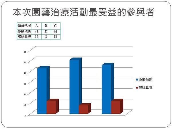 8-118美麗人生-綠泉插花-復興班4