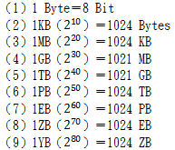 12電腦單位換算