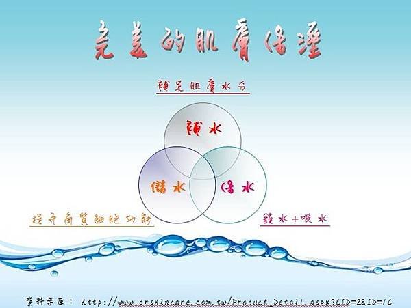 保濕