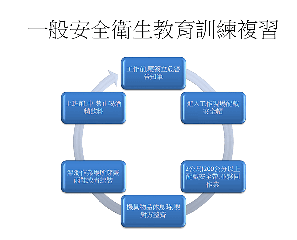 工廠清潔服務-局限空間入槽清潔教育訓練