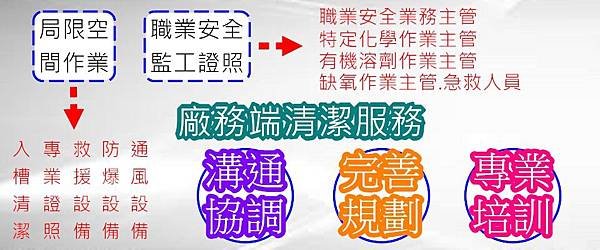 工廠清潔服務-局限空間入槽清潔