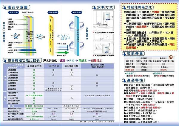 富寶能量水1.jpg