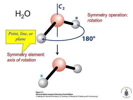 H2O+Symmetry+operation_+rotation+Point,+line,+or+plane.jpg