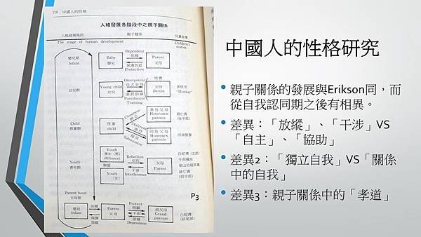 投影片45.JPG