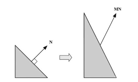 NormalTransform2.jpg
