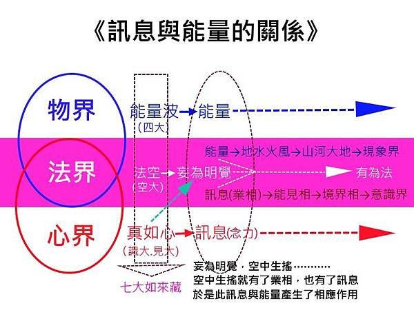 訊息與能量的關係.jpg