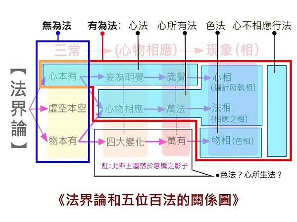 五位百法.jpg