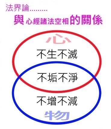 法界論與心經諸法空相.jpg