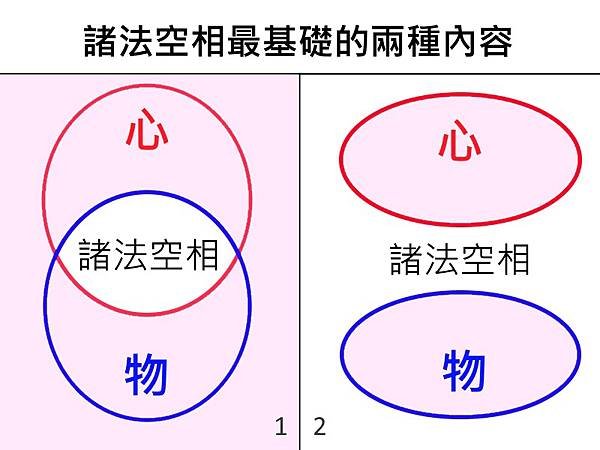 諸法空相最基礎的兩個內容（圖A）.jpg