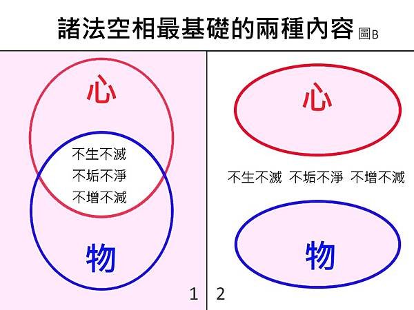 諸法空相最基礎的兩個內容（圖B）.jpg