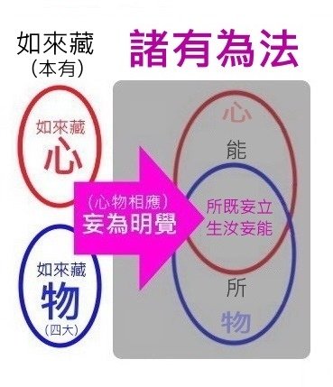 諸有為法.jpg