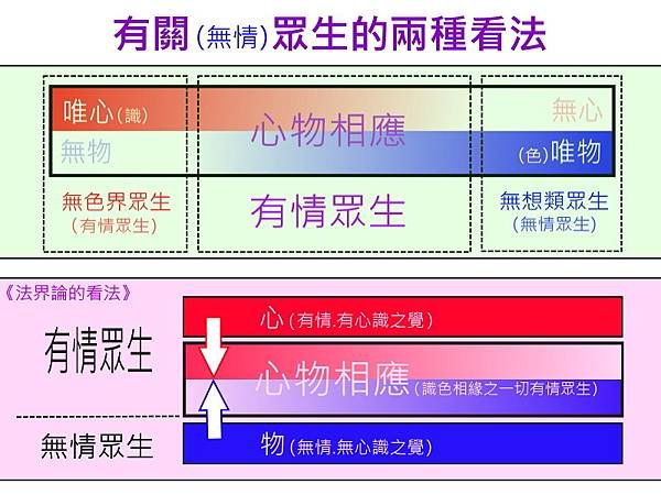 有關無情眾生的兩種看法.jpg