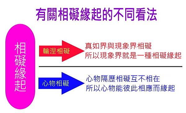 有關相礙緣起的不同看法.jpg