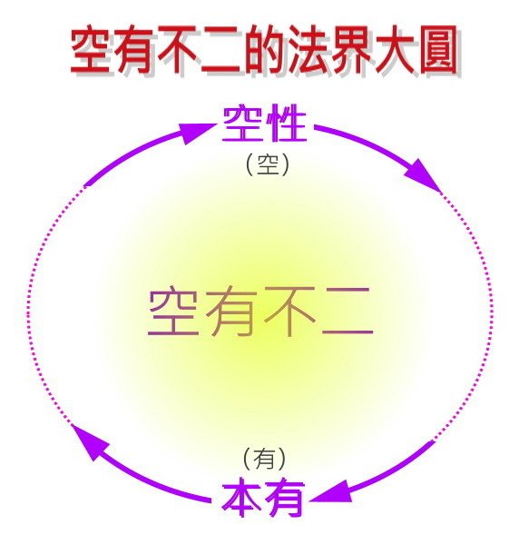 空有不二的法界大圓.jpg