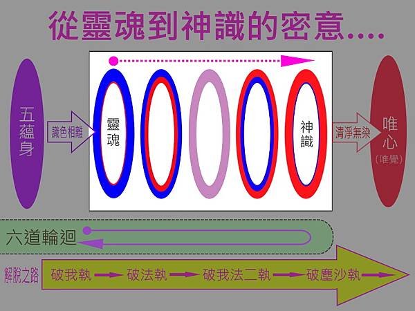 從靈魂到神識的密意.jpg