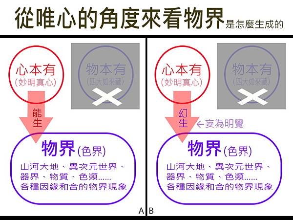 從唯心的角度來看物界是怎麼生成的.jpg