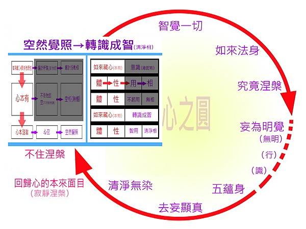 空然覺照邁向究竟涅槃.jpg