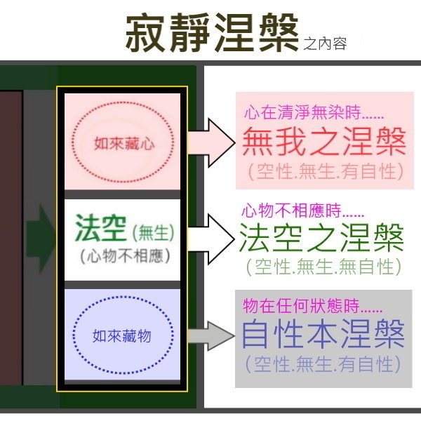 2.寂靜涅槃之內容.jpg