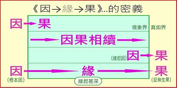 19.因緣果的密義.jpg