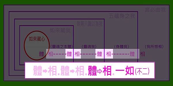 體相.不二（一如）.jpg
