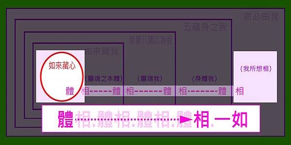 體相一如.jpg