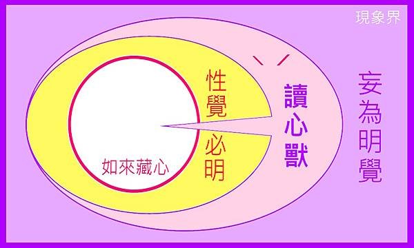 2‧性覺必明‧讀心獸‧妄為明覺.jpg