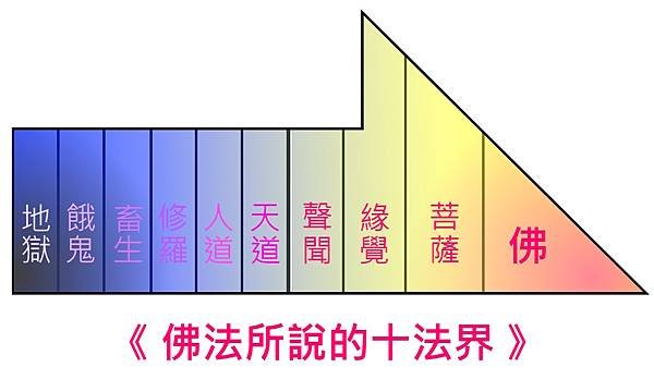 10‧十法界.jpg