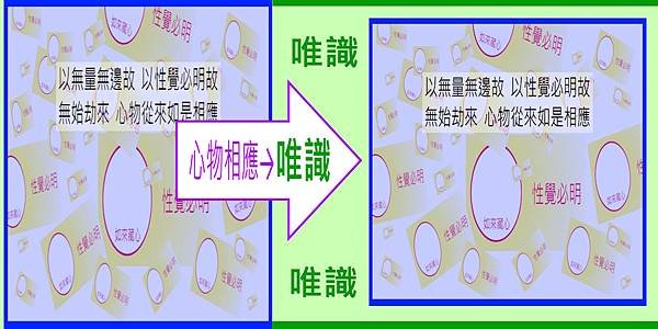 13‧心物相應→唯識.jpg