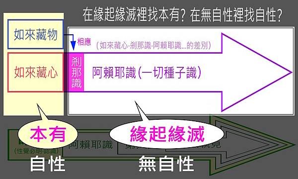 35‧自性與無自性.jpg