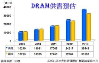 來源：中央社