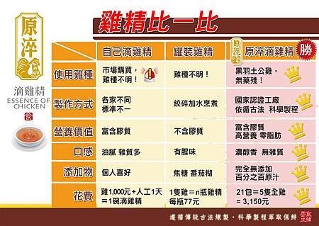 雞精比一比 (大型)