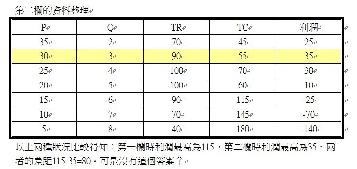 103身障三等第18題(2).jpg