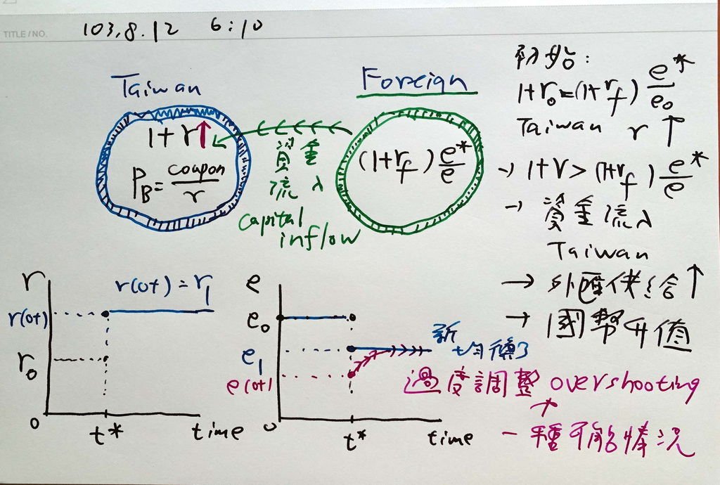 103高考第6題詳盡解說