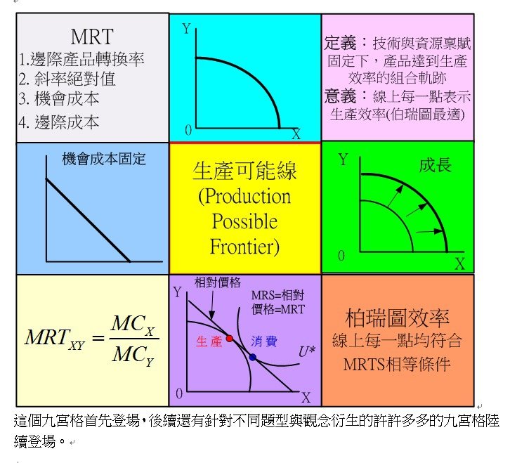 106關務四等5(2)PPF九宮格.jpg