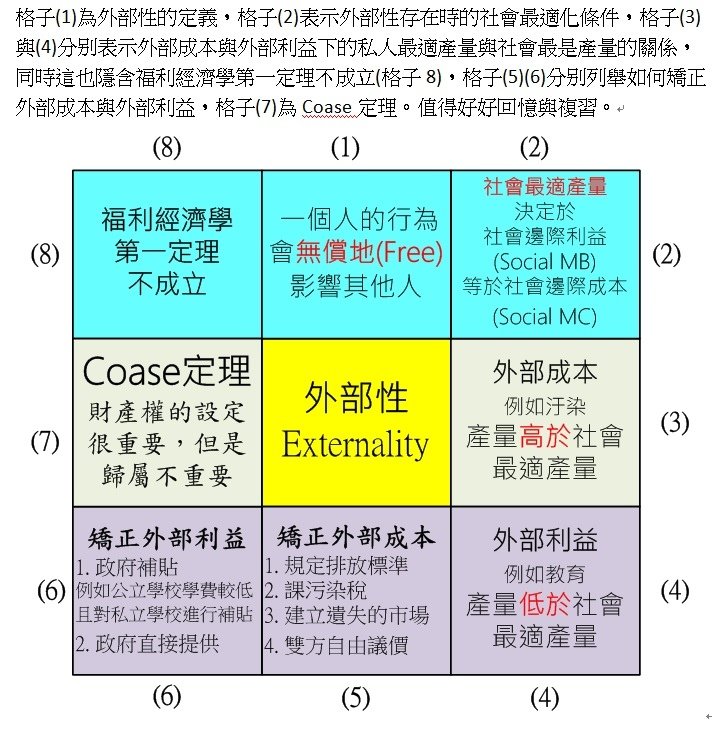 外部性(1).jpg