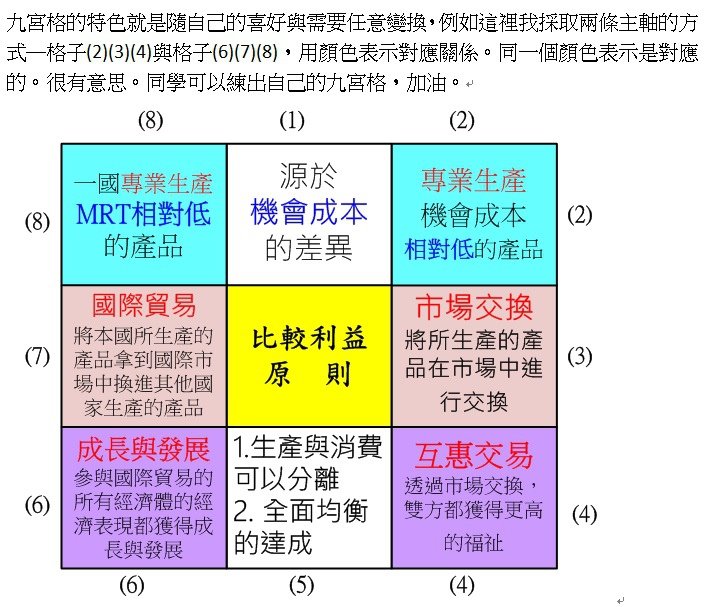 比較利益原則(1).jpg